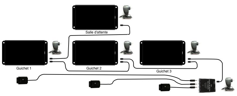 afficheur gestion de guichet