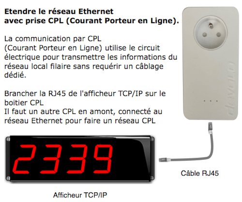 Liaison CPL pour afficheur Ethernet
