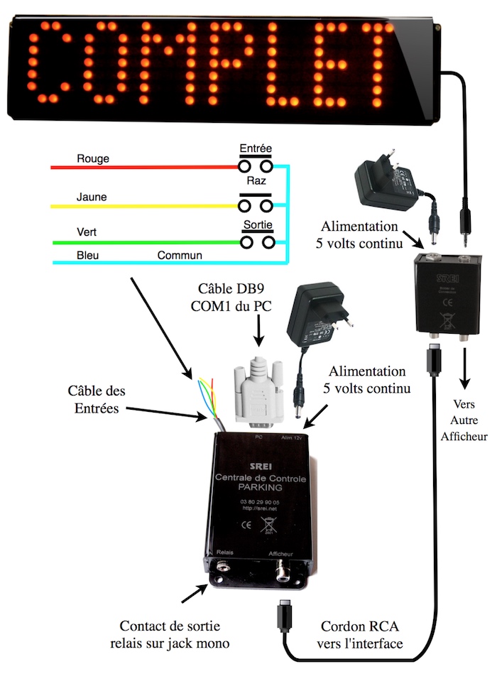 Schéma de branchement parking SREI